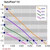 Vijverpomp VarioFlow E 10
