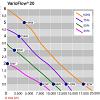 Vijverpomp VarioFlow E 20