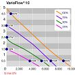 Vijverpomp VarioFlow E 10