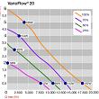 Vijverpomp VarioFlow E 20