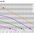 Vijverpomp VarioFlow E 30